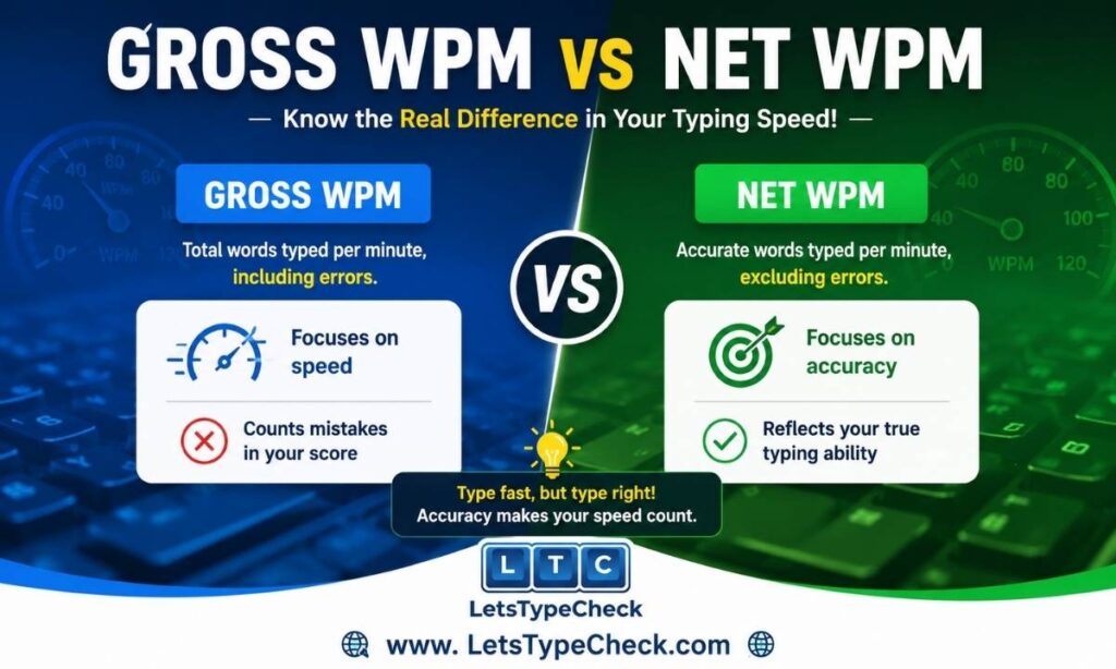 Gross WPM vs Net WPM